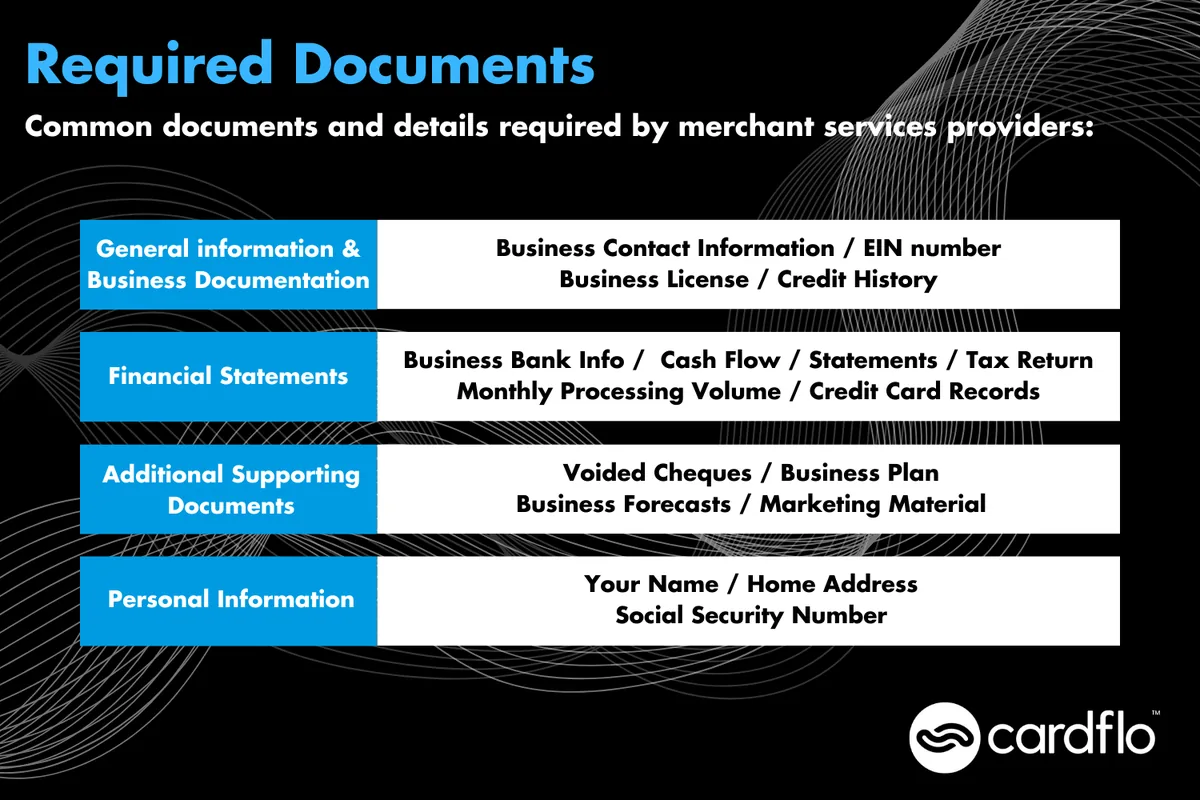 Tekstbasert informasjonsgrafikk som viser nødvendige dokumenter og opplysninger